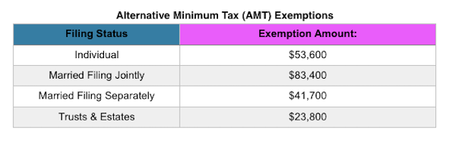 AMT