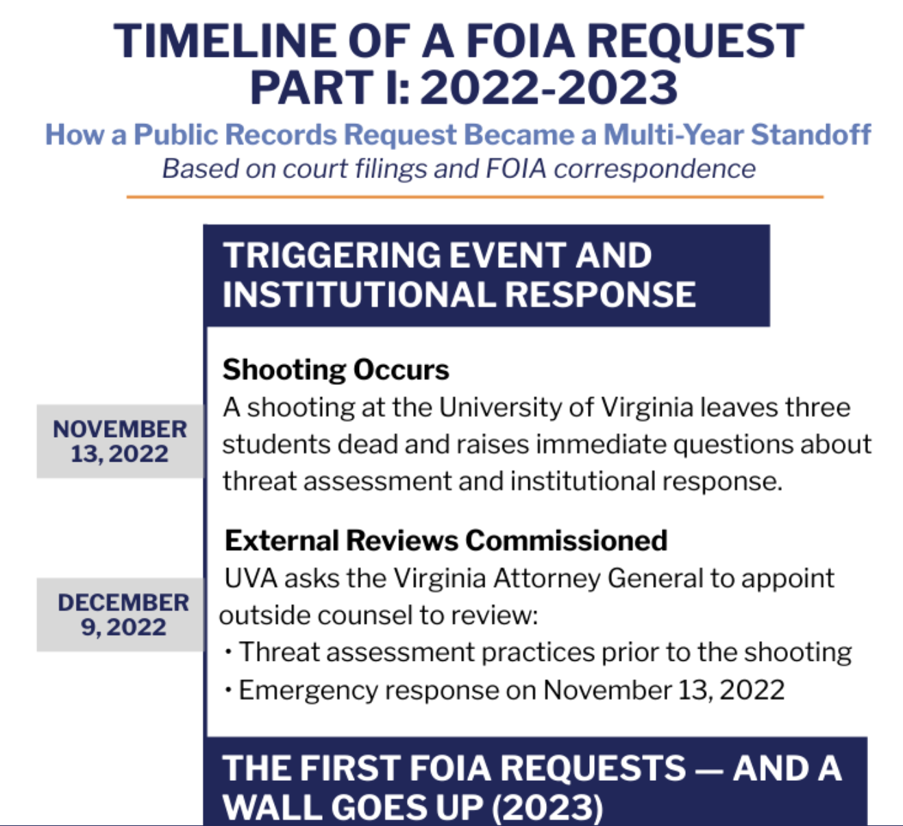 Years of FOIA Stonewalling: How UVA Is Withholding the Public’s Right to Know